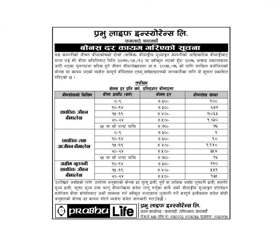 प्रभु लाइफको नयाँ बोनसदर सार्वजनिक, न्युनतम ३० देखि अधिकतम ७० रुपैयाँ कायम   